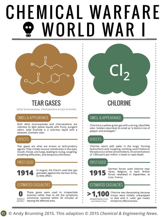 Chemical-Warfare-World-War-1-Poison-Gases-CEN-FINAL-corrected3full